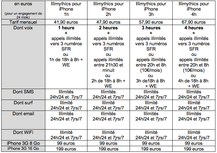 sfr-iphone