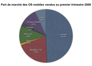 pdm_smartphone_t109-20090520-140345