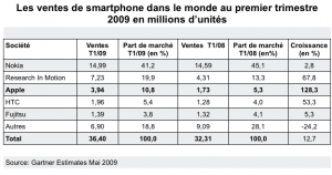 tableau